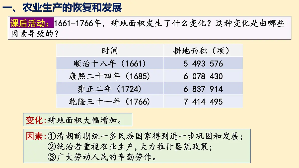 3.20+明清时期社会经济的发展++课件++2024-2025学年统编版七年级历史下册第5页