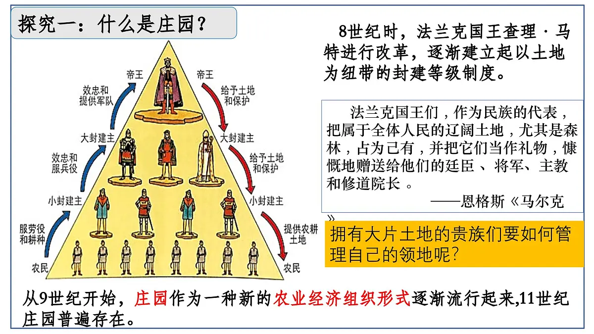 3.8 西欧庄园 课件 2025-2026学年统编版九年级历史上册第4页