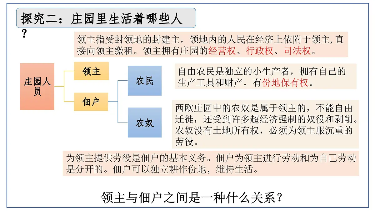 3.8 西欧庄园 课件 2025-2026学年统编版九年级历史上册第7页