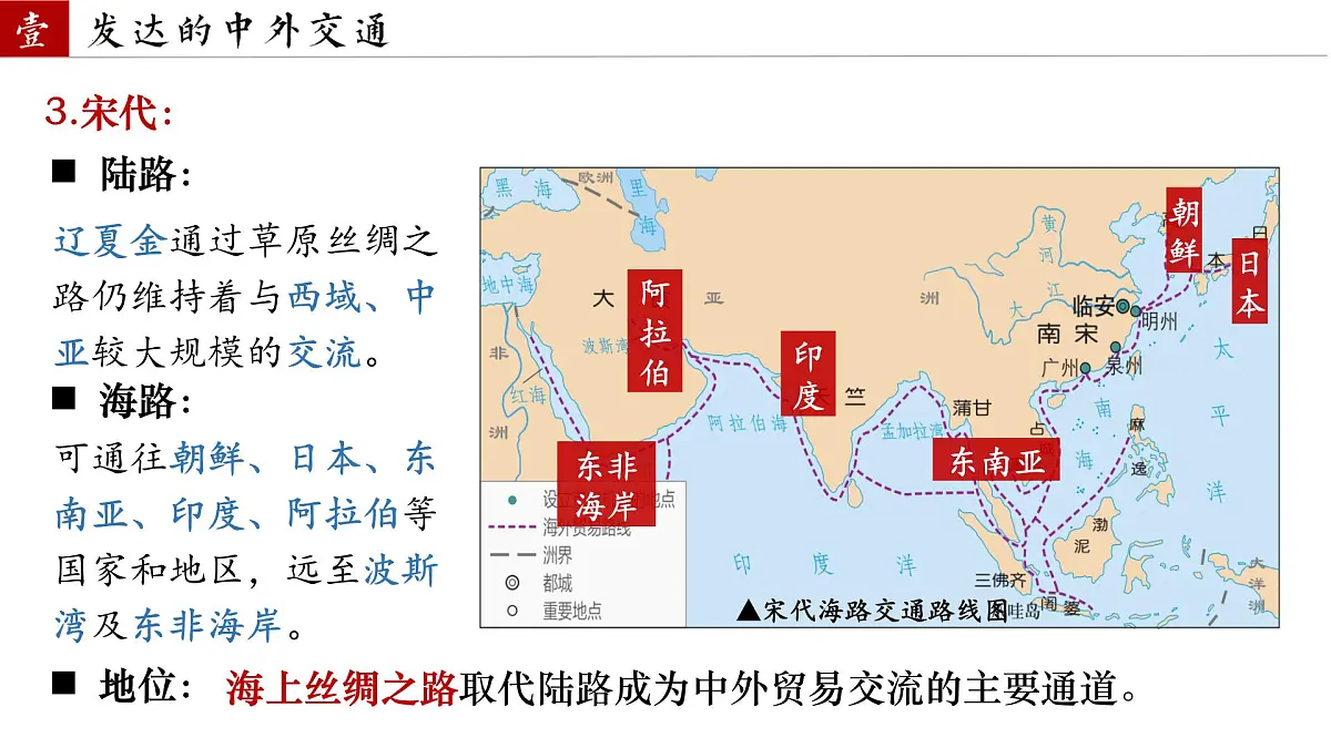2.13 辽宋夏金元时期的对外交流 课件 2025学年统编版七年级历史下册第6页