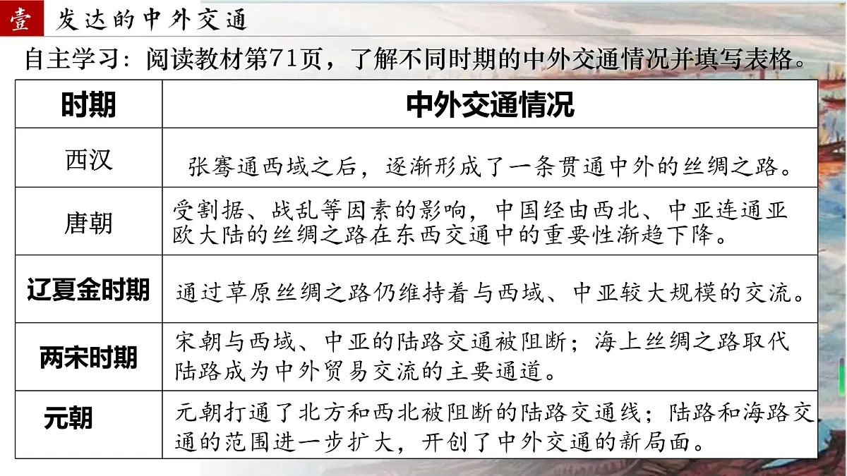 2.13 辽宋夏金元时期的对外交流 课件 2025学年统编版七年级历史下册第8页