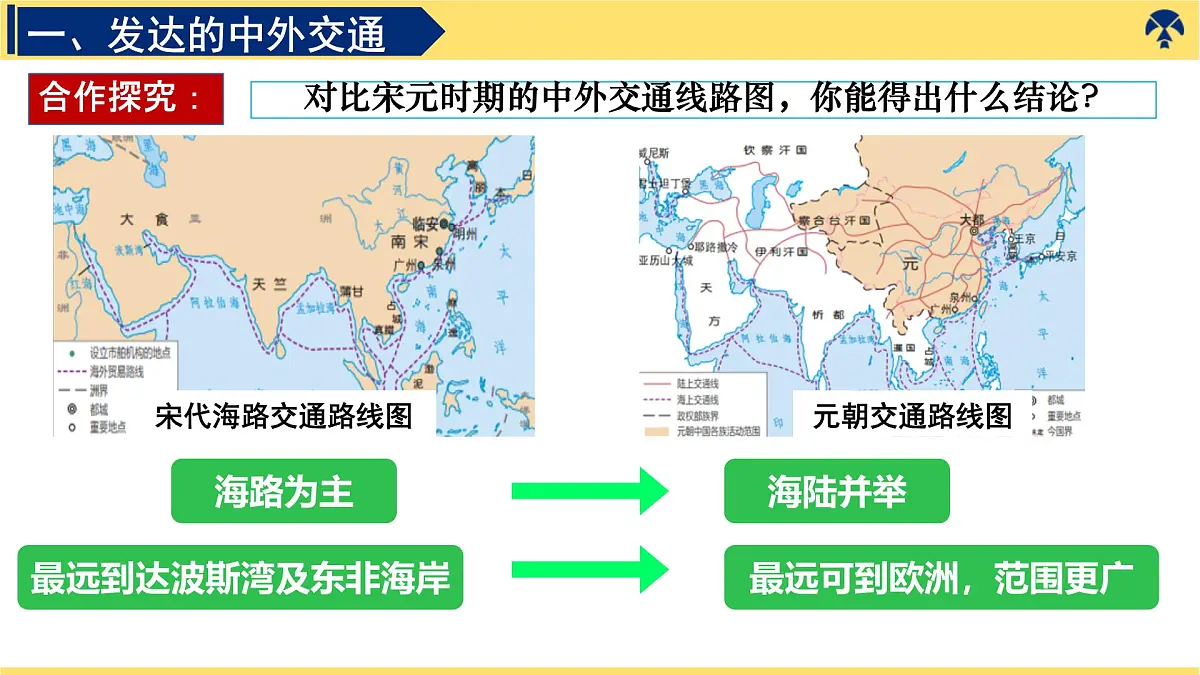 2.13++辽宋夏金元时期的对外交流++课件++2024-2025学年统编版七年级历史下册第8页