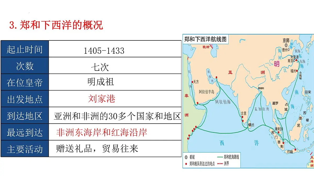 统编版七年级历史下册第16课《明朝的对外关系》课件第6页