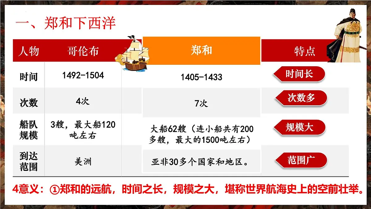 统编版七年级历史下册第16课《明朝的对外关系》课件第8页
