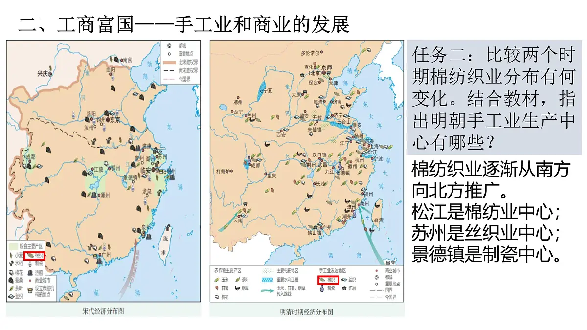 统编版七年级历史下册第20课《明清时期社会经济的发展》(教学课件)第8页