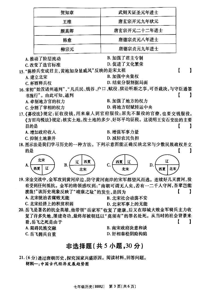 历史第3页