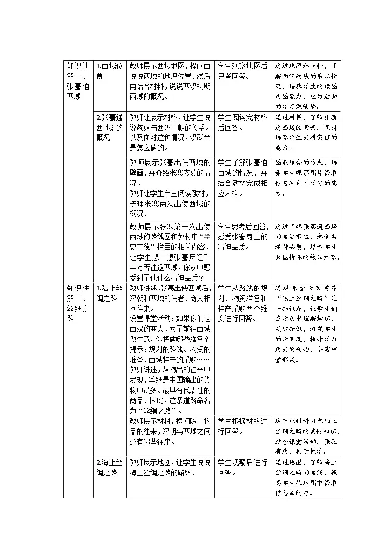 14 丝绸之路的开通与经营西域 教案 历史人教版(2024)七年级上册第三单元第2页