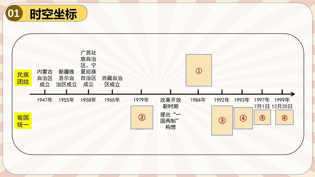 人教版初中历史八下期末复习大串讲04 民族团结与祖国统一(课件)第2页