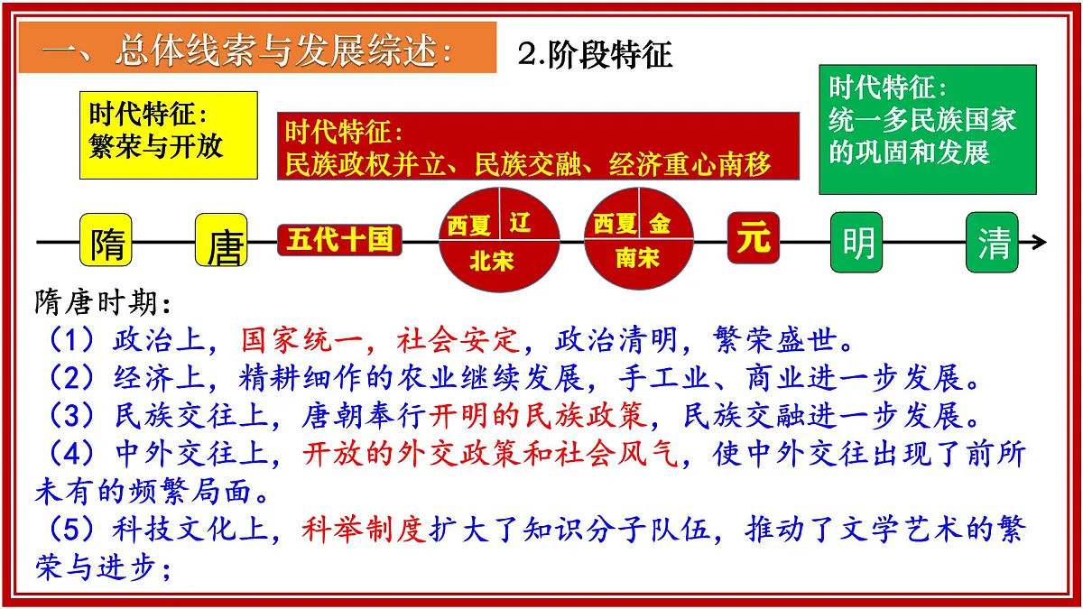 七下历史期末总复习(课件)-【复习课】2024-2025学年七年级历史下册复习课件(统编版)第3页