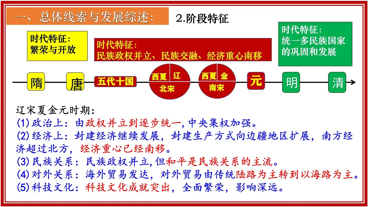 七下历史期末总复习(课件)-【复习课】2024-2025学年七年级历史下册复习课件(统编版)第4页