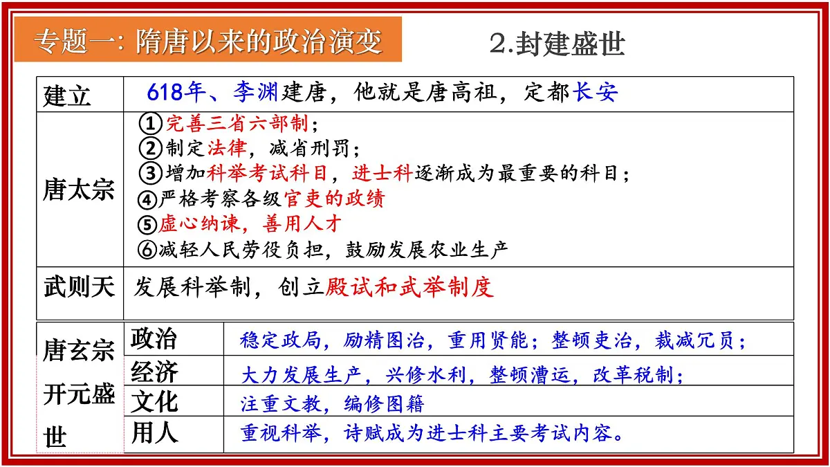 七下历史期末总复习(课件)-【复习课】2024-2025学年七年级历史下册复习课件(统编版)第7页