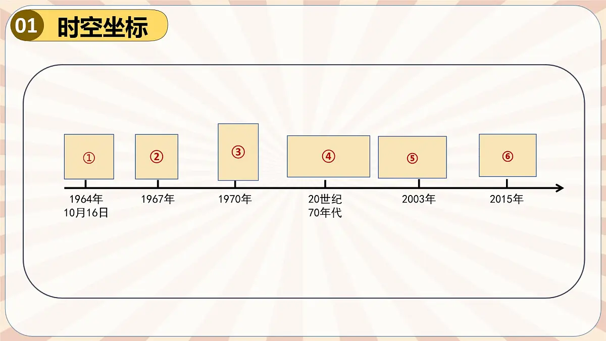 人教版初中历史八下期末复习大串讲05 国防建设与外交成就&科技文化与社会生活(课件)第3页