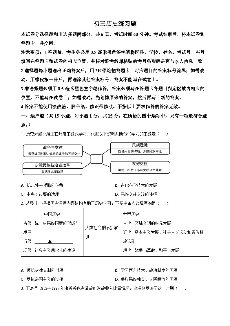 2025年山东省淄博市桓台县中考二模历史试题(中考模拟)第1页