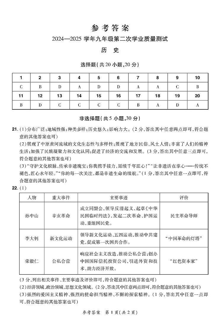 25适测二历史答案第1页