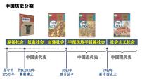 初中历史人教版(2024)七年级上册(2024)远古时期的人类活动示范课ppt课件