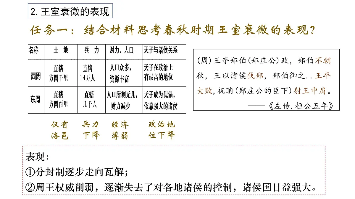 部编版(2024)历史七年级上册 第5课 动荡变化中的春秋时期 课件第7页