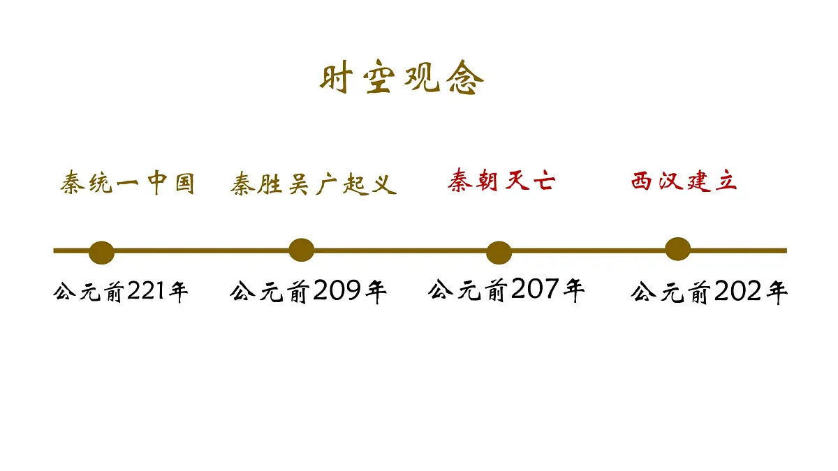 部编版(2024)历史七年级上册 第11课 西汉建立和“文景之治” 课件第4页