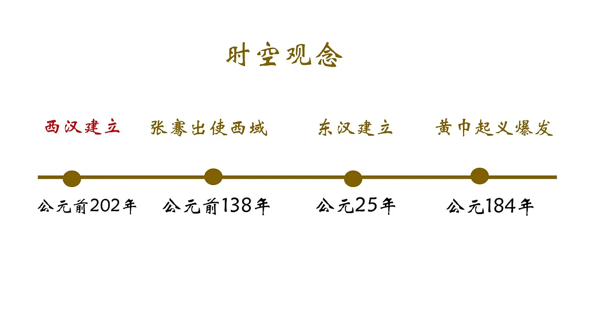 部编版(2024)历史七年级上册 第11课 西汉建立和“文景之治” 课件第5页