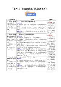 2025中考历史专题复习试卷抢押02 中国近现代史(鸦片战争至今)(原卷版)