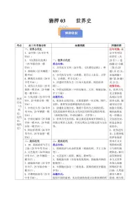 2025中考历史专题复习试卷抢押03 世界史(原卷版)