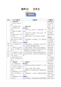 2025中考历史专题复习试卷抢押03 世界史(解析版)