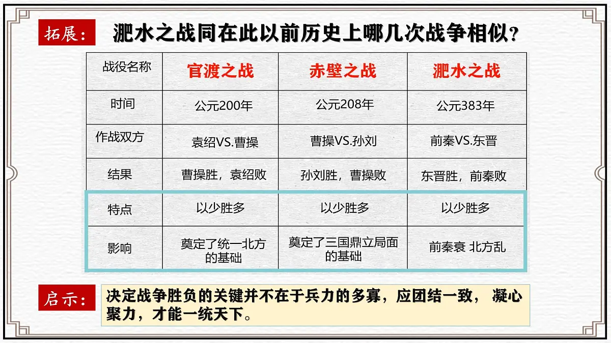 部编版(2024)历史七年级上册 第19课 北朝政治和北方民族大融合 课件第7页