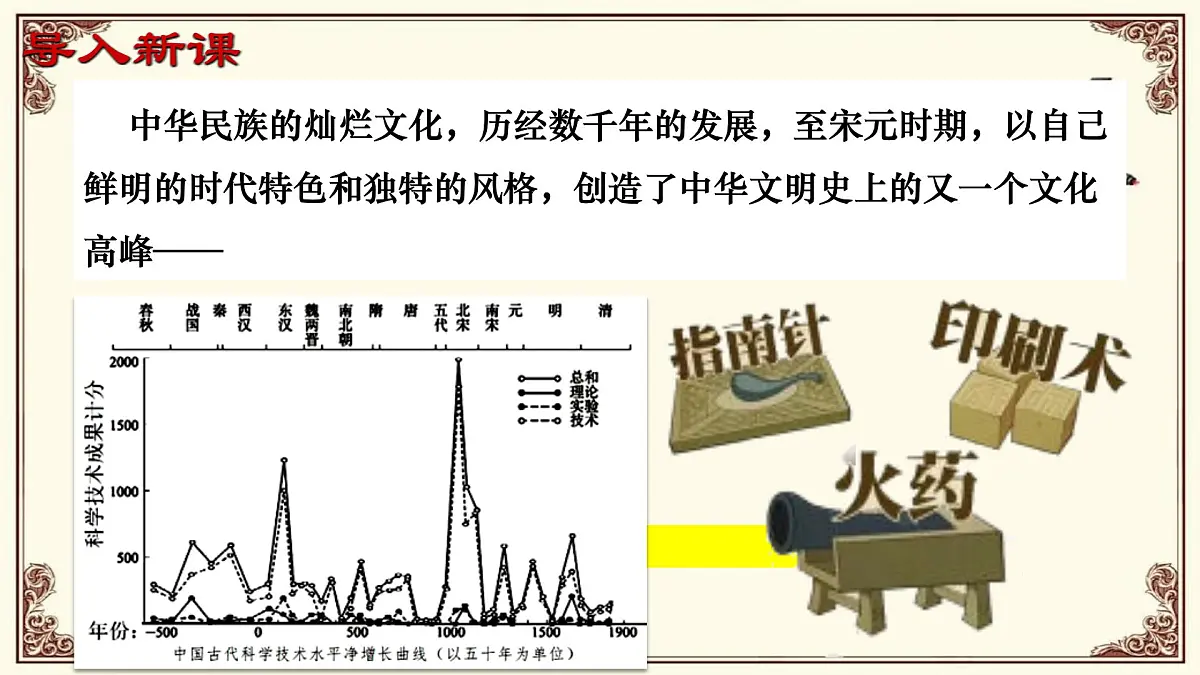 第14课 辽宋夏金元时期的科技与文化第1页