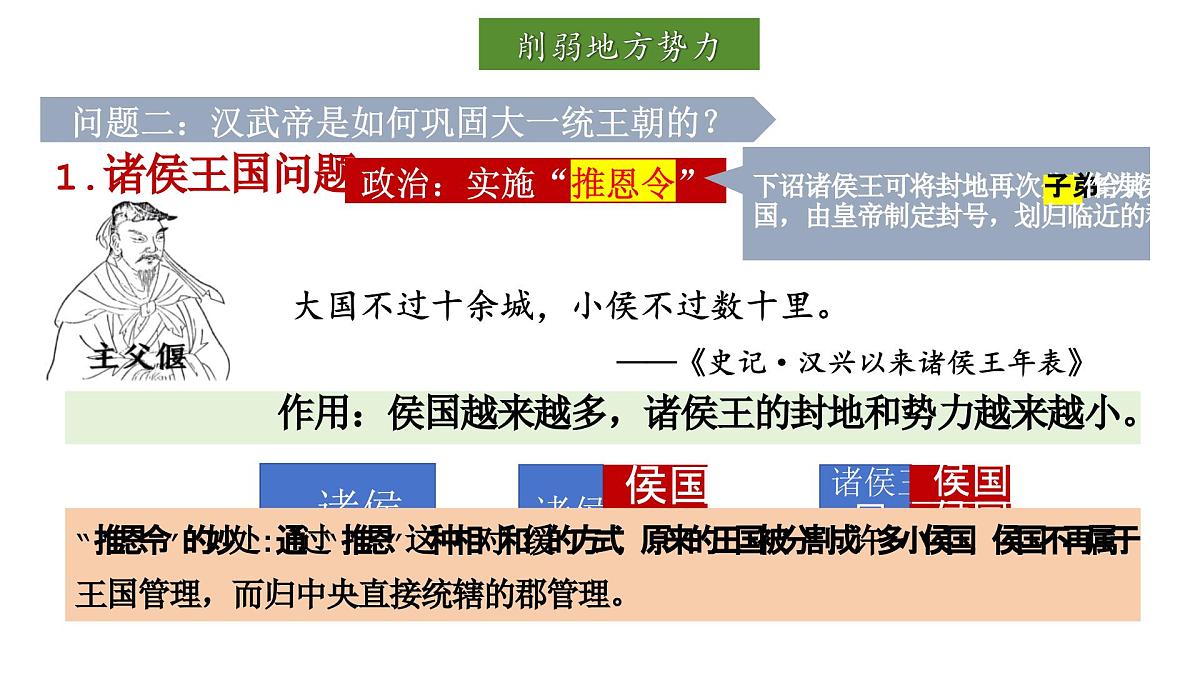 统编版历史七年级上册3.12大一统王朝的巩固课件第5页