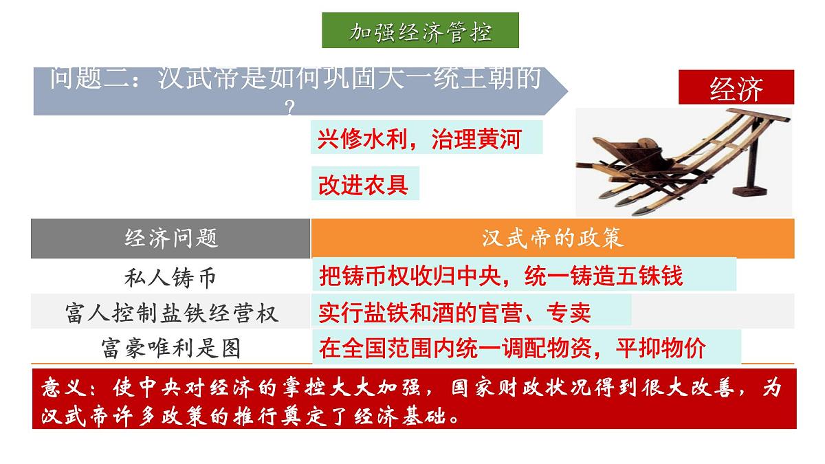统编版历史七年级上册3.12大一统王朝的巩固课件第8页