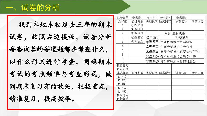 【期末復(fù)習(xí)精準(zhǔn)押題】00.期末如何精準(zhǔn)復(fù)習(xí)【課件】2024部編人教版歷史七年級下冊期末復(fù)習(xí)第3頁