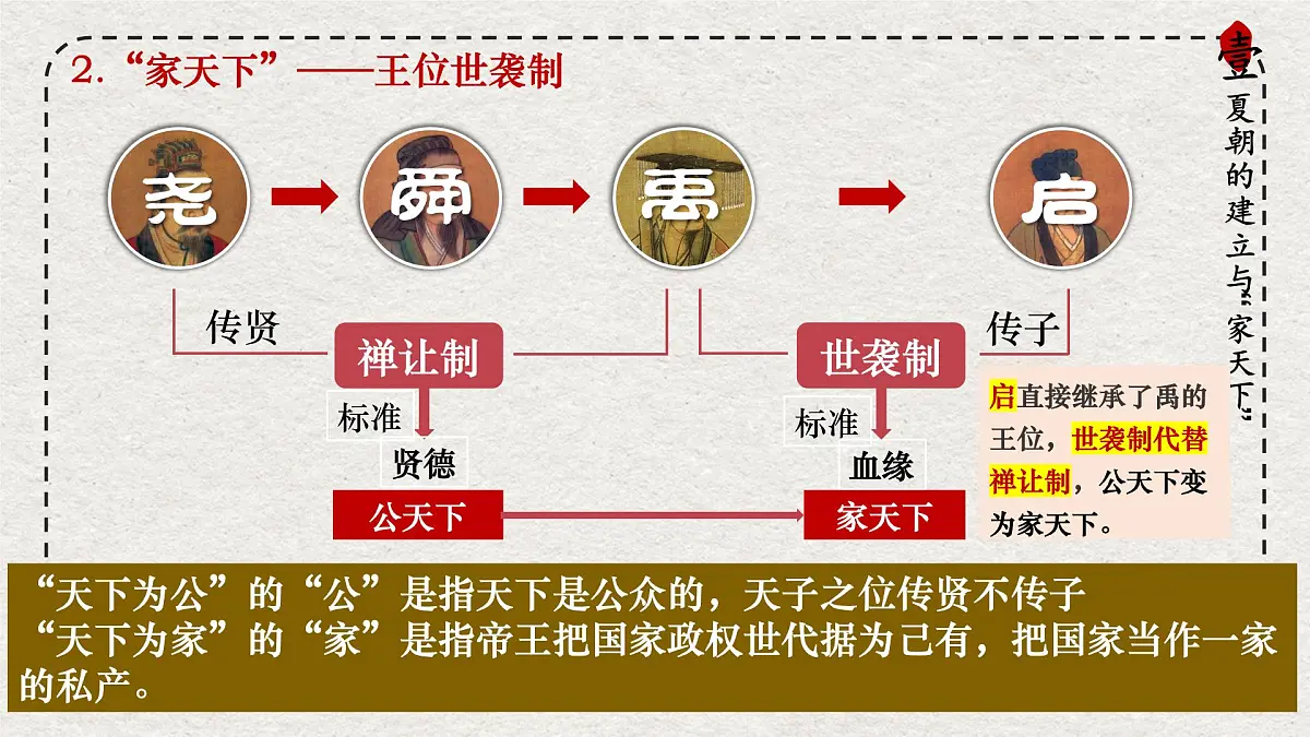 初中历史统编版(2024)七年级上册第4课 夏商西周王朝的更替 ——课件第7页