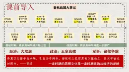 初中歷史統(tǒng)編版（2024）七年級上冊第7課 百家爭鳴——課件