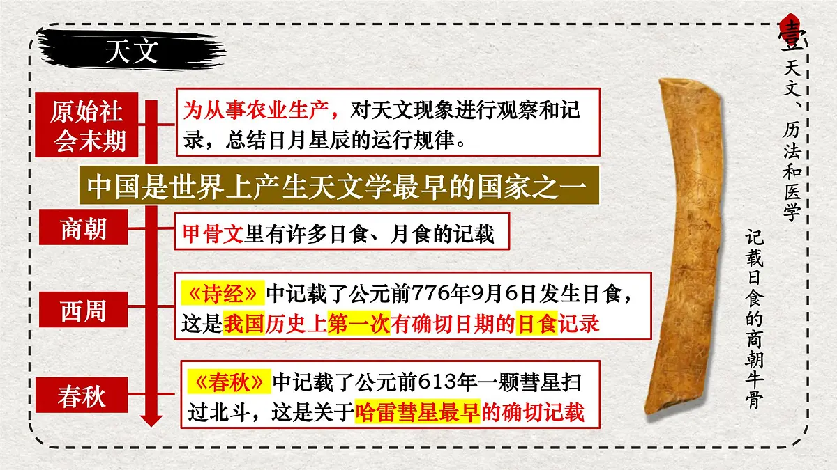 初中历史统编版(2024)七年级上册第8课 夏商周时期的科技与文化——课件第6页