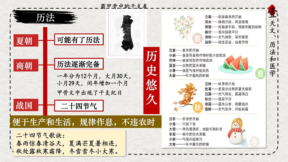 初中历史统编版(2024)七年级上册第8课 夏商周时期的科技与文化——课件第7页