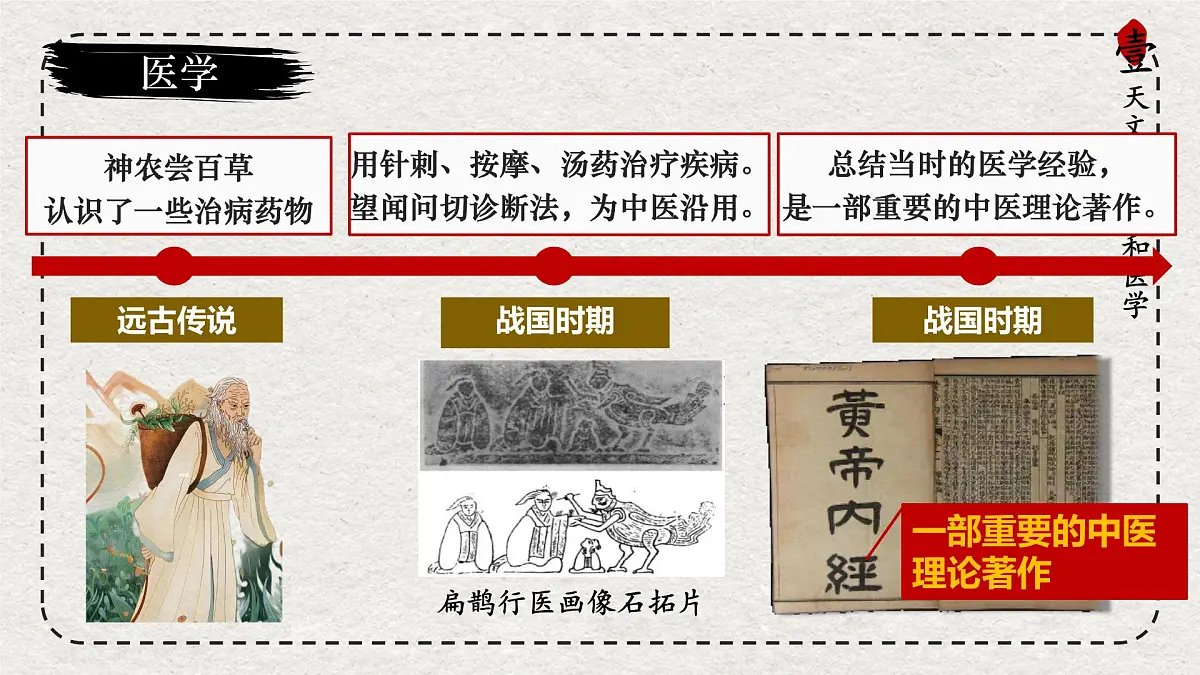 初中历史统编版(2024)七年级上册第8课 夏商周时期的科技与文化——课件第8页