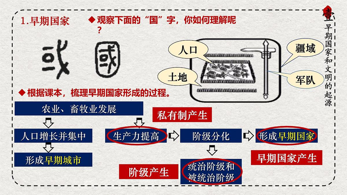 初中历史统编版(2024)七年级上册第3课 中华文明的起源——课件第6页