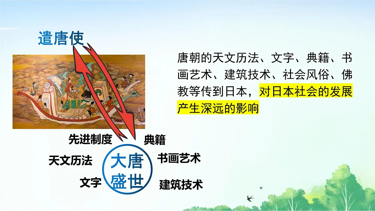2025统编历史七年级下册第6课 隋唐时期的中外文化交流课件第4页