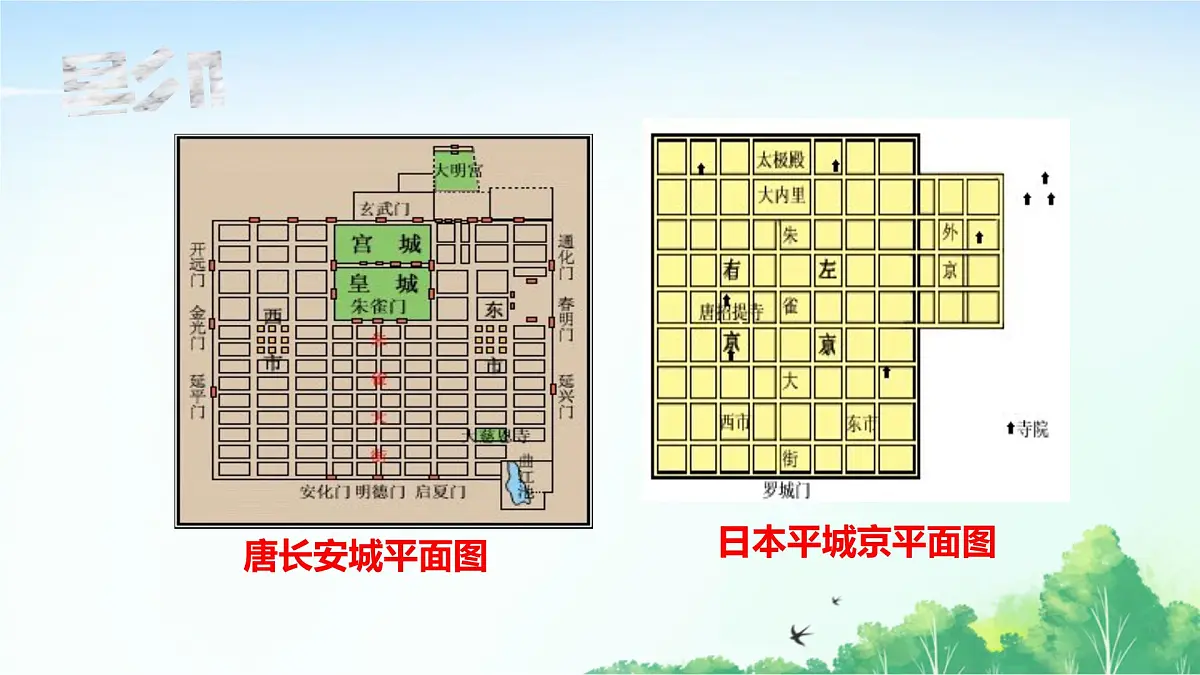 2025统编历史七年级下册第6课 隋唐时期的中外文化交流课件第5页