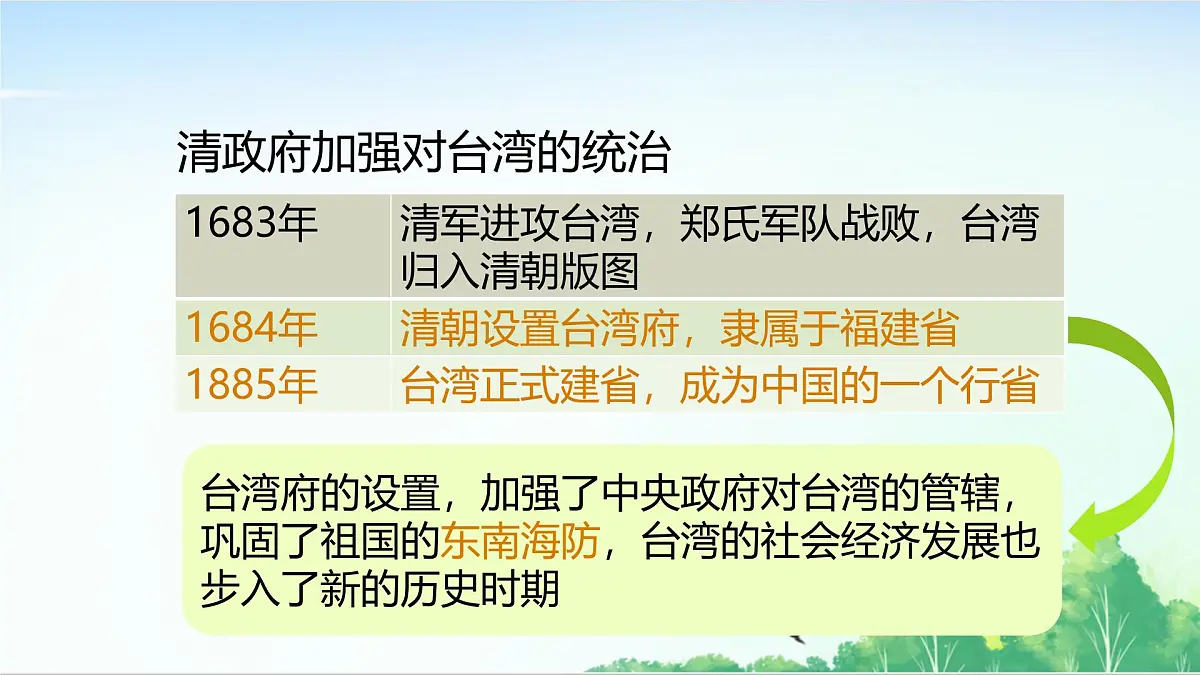 2025统编历史七年级下册第18课 清朝的边疆治理课件第7页
