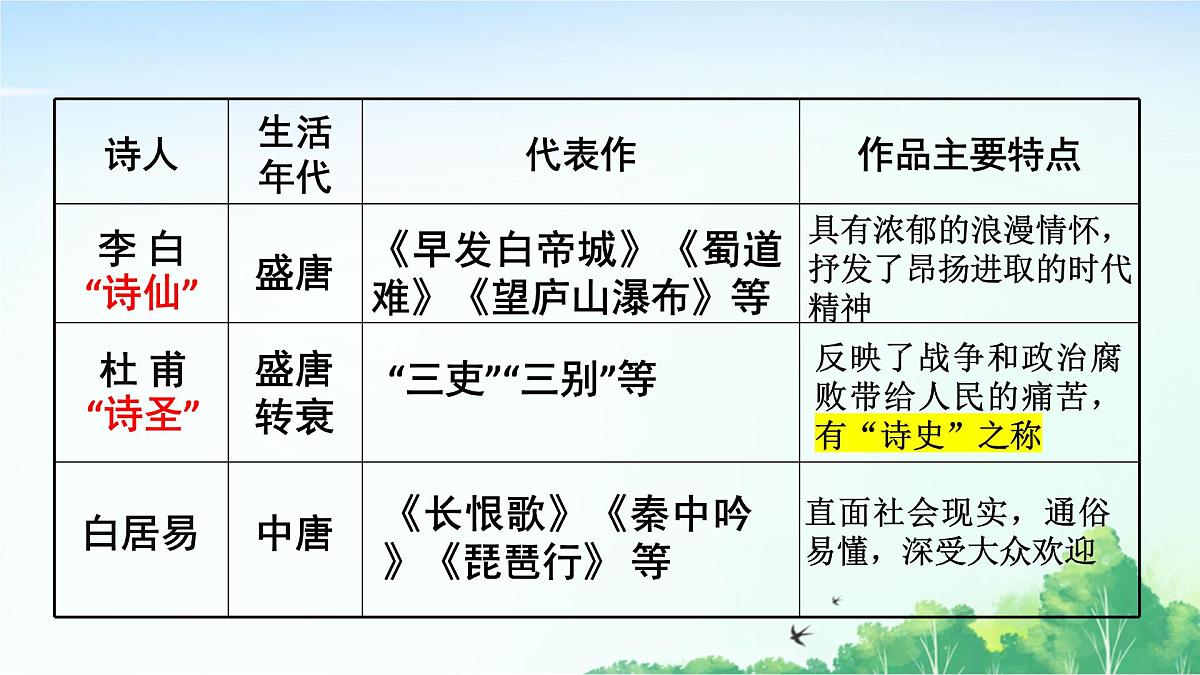 2025统编历史七年级下册第7课 隋唐时期的科技与文化课件第7页