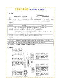 主题12 近代世界(历史时空+热词背诵+考点梳理+素养导向+命题预测)-2025年中考历史一轮复习知识讲义(含答案)
