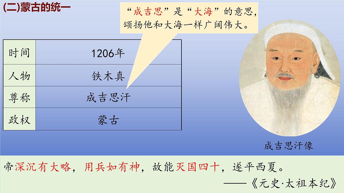 人教版(2024)·初中历史·七年级下册·第11课 元朝的建立与统一(课件,内含视频)第7页