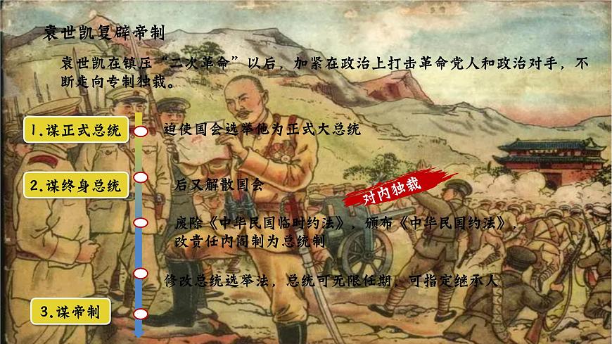 人教版（2024）歷史八年級(jí)上冊(cè) 第10課  帝制復(fù)辟與軍閥割據(jù)（課件）第5頁(yè)