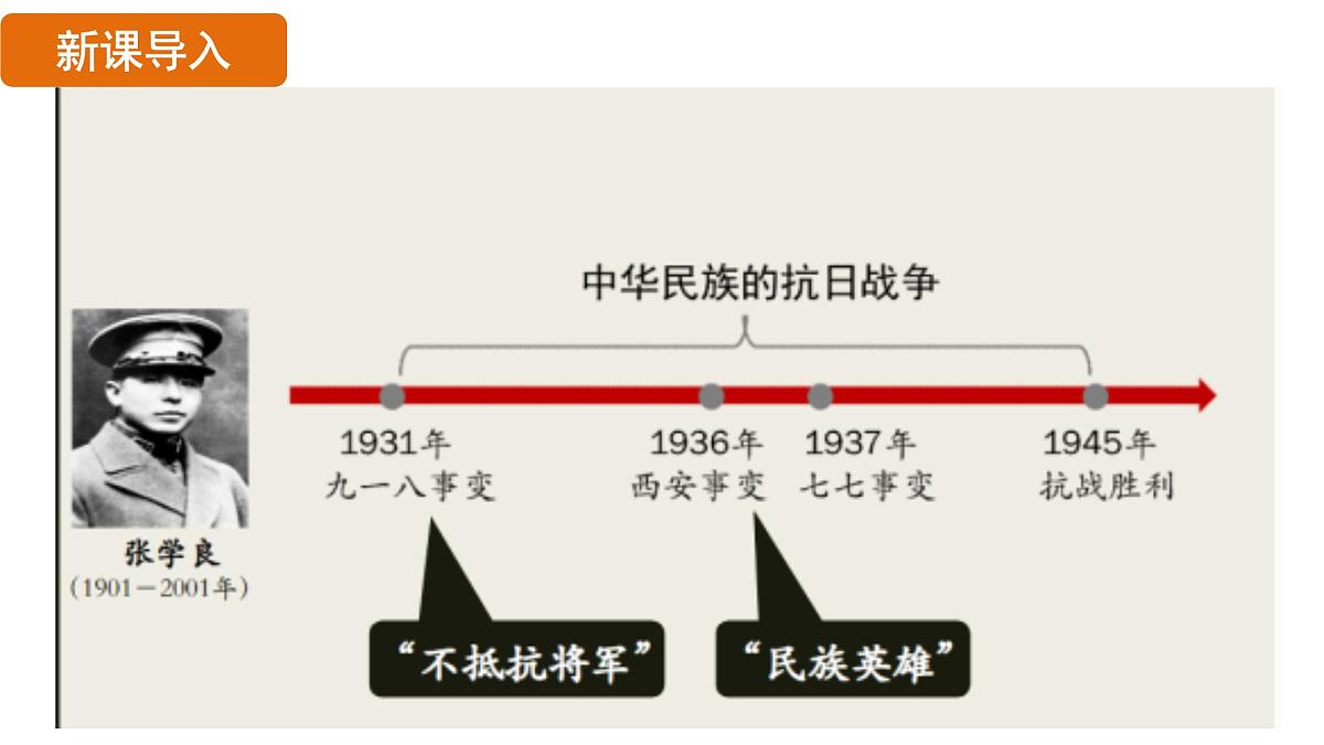 人教版(2024)历史八年级上册 第16课 从九一八事变到西安事变(课件)第3页