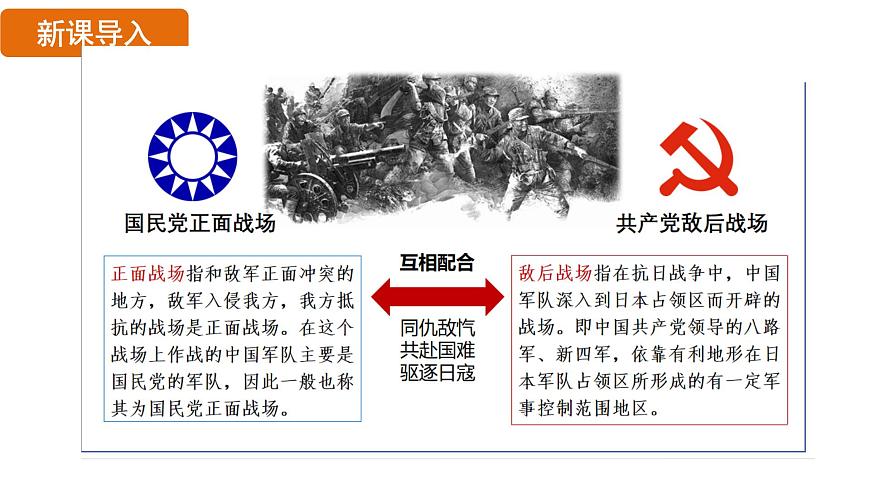 人教版（2024）歷史八年級(jí)上冊(cè) 第18課 全民族抗戰(zhàn)中的正面戰(zhàn)場(chǎng)和敵后戰(zhàn)場(chǎng)（課件）第3頁(yè)