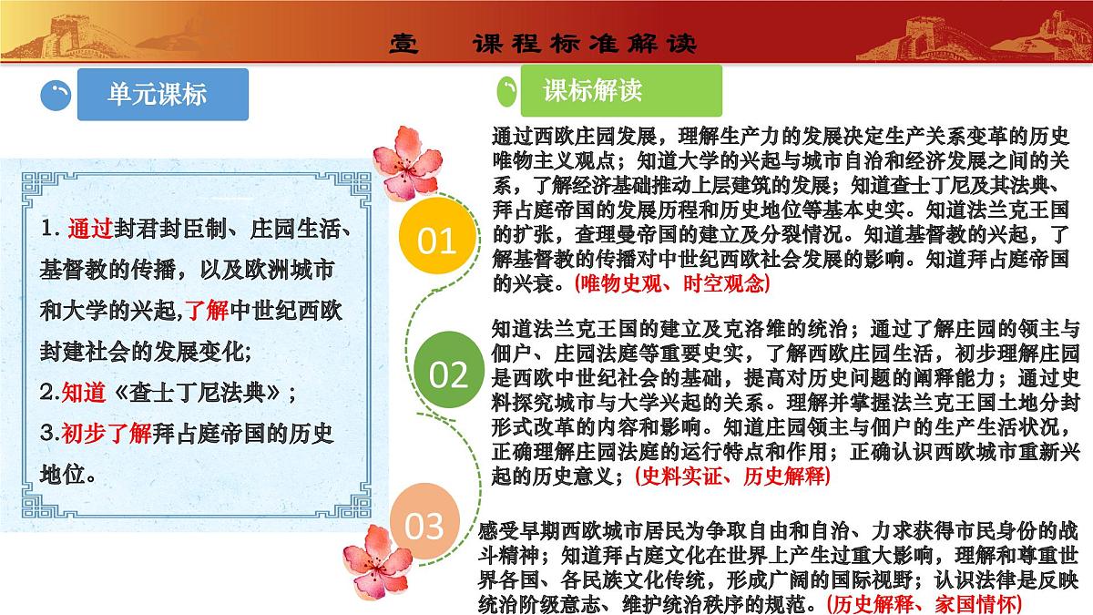 第三单元 封建时代的欧洲(单元解读课件)-2025-2026学年九年级历史上册(人教版2024)第3页