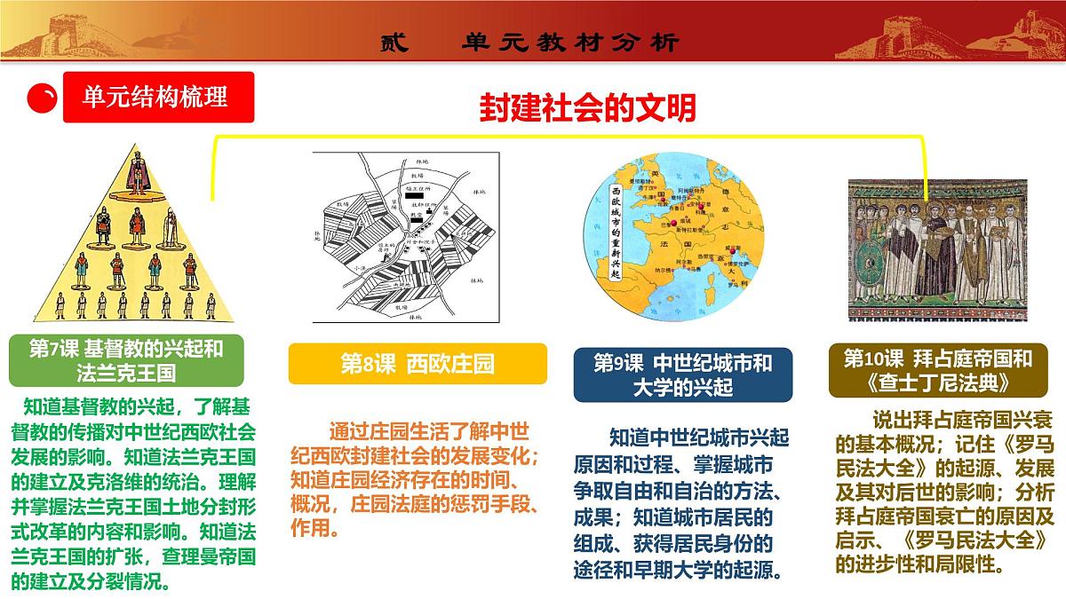 第三单元 封建时代的欧洲(单元解读课件)-2025-2026学年九年级历史上册(人教版2024)第4页