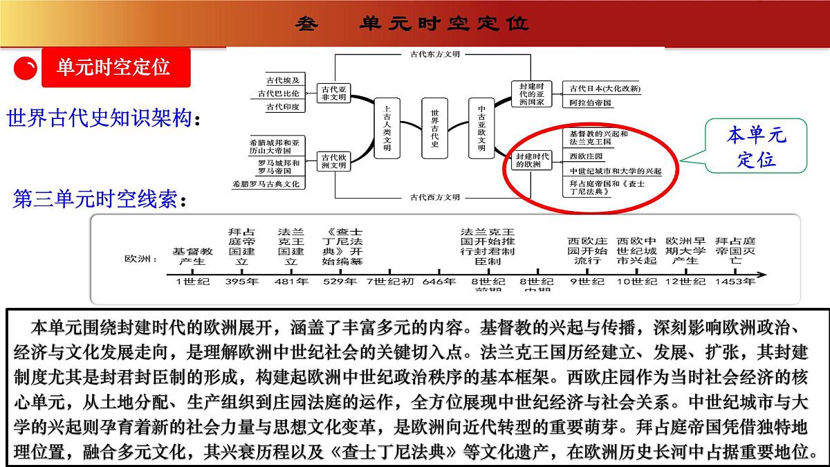 第三单元 封建时代的欧洲(单元解读课件)-2025-2026学年九年级历史上册(人教版2024)第5页