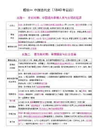 2026年中考历史一轮复习：七八九年级必背考点知识分类汇编 学案