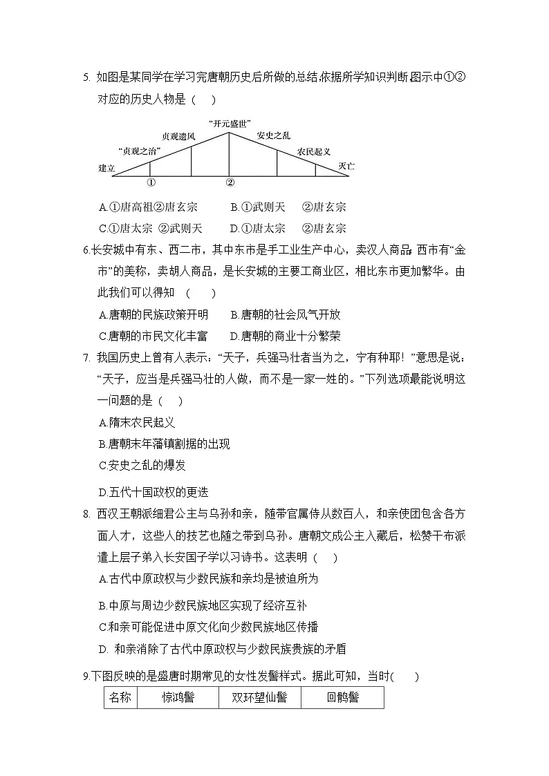 七年级历史下册 第二学期 期中综合测试卷(人教河北版 2025年春)(第1-11课)第2页